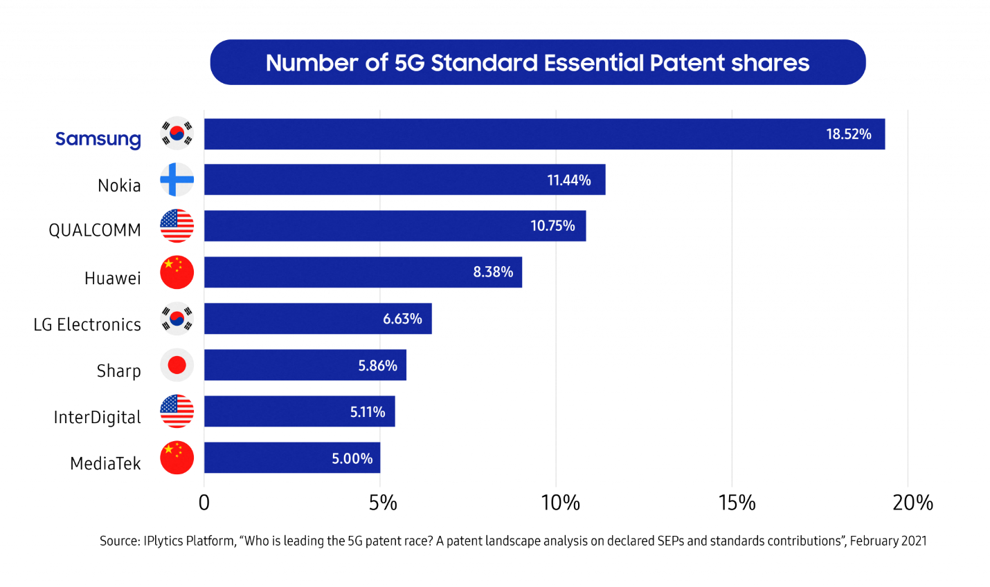 Galaxy S21 series,  ket noi 5G anh 2