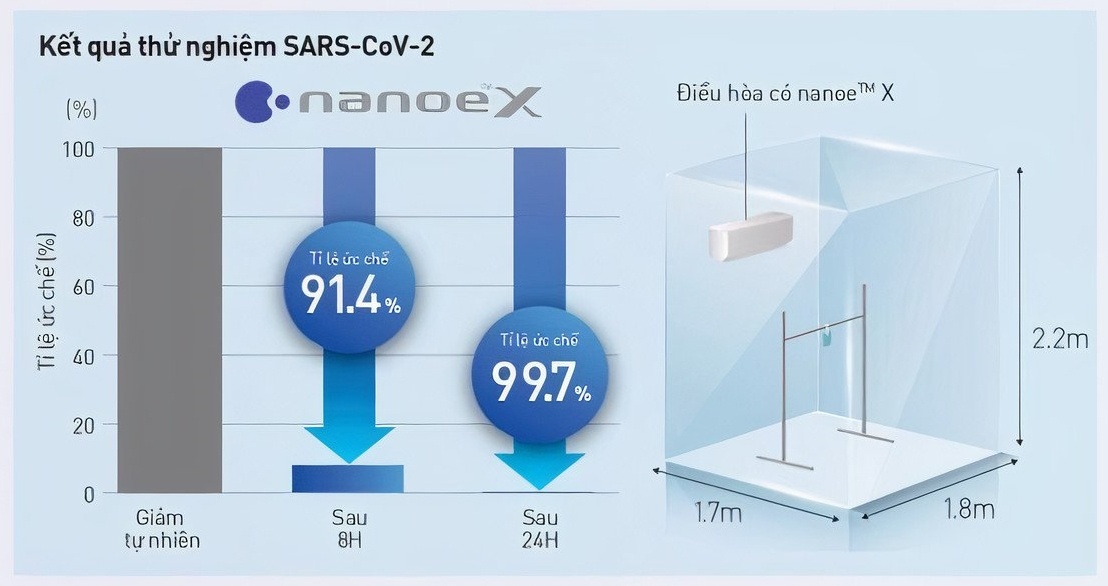 Panasonic,  dieu hoa trang bi nanoe X anh 3