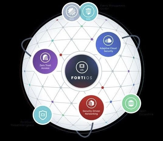 FortiOS 7.0,  FortiGuard Labs anh 2