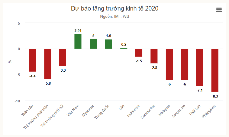 chuyen doi so,  CEO Lazada Vietnam,  LazLive anh 1