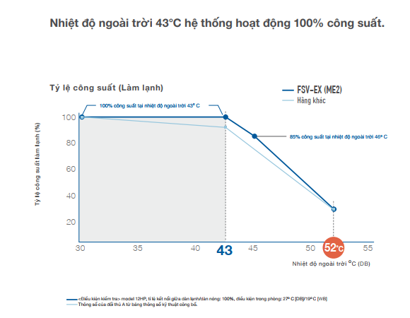 Panasonic,  dieu hoa Panasonic anh 2
