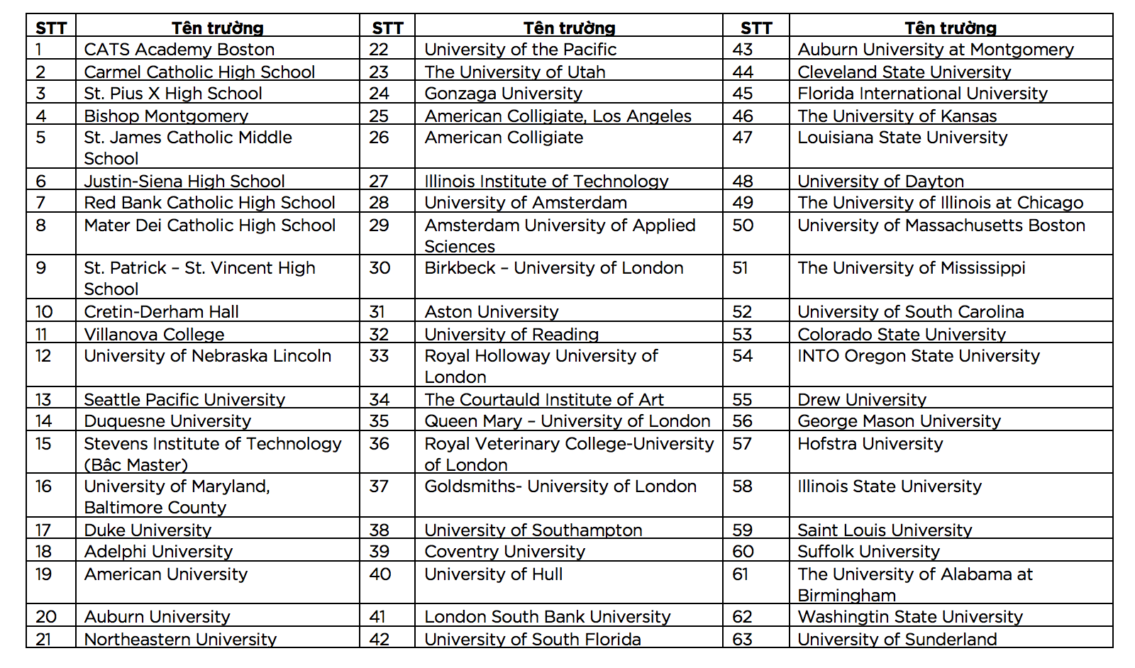 Unimates Education,  phong van hoc bong anh 2