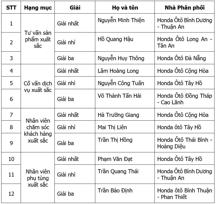 nha phan phoi oto,  nhan vien xuat sac anh 5
