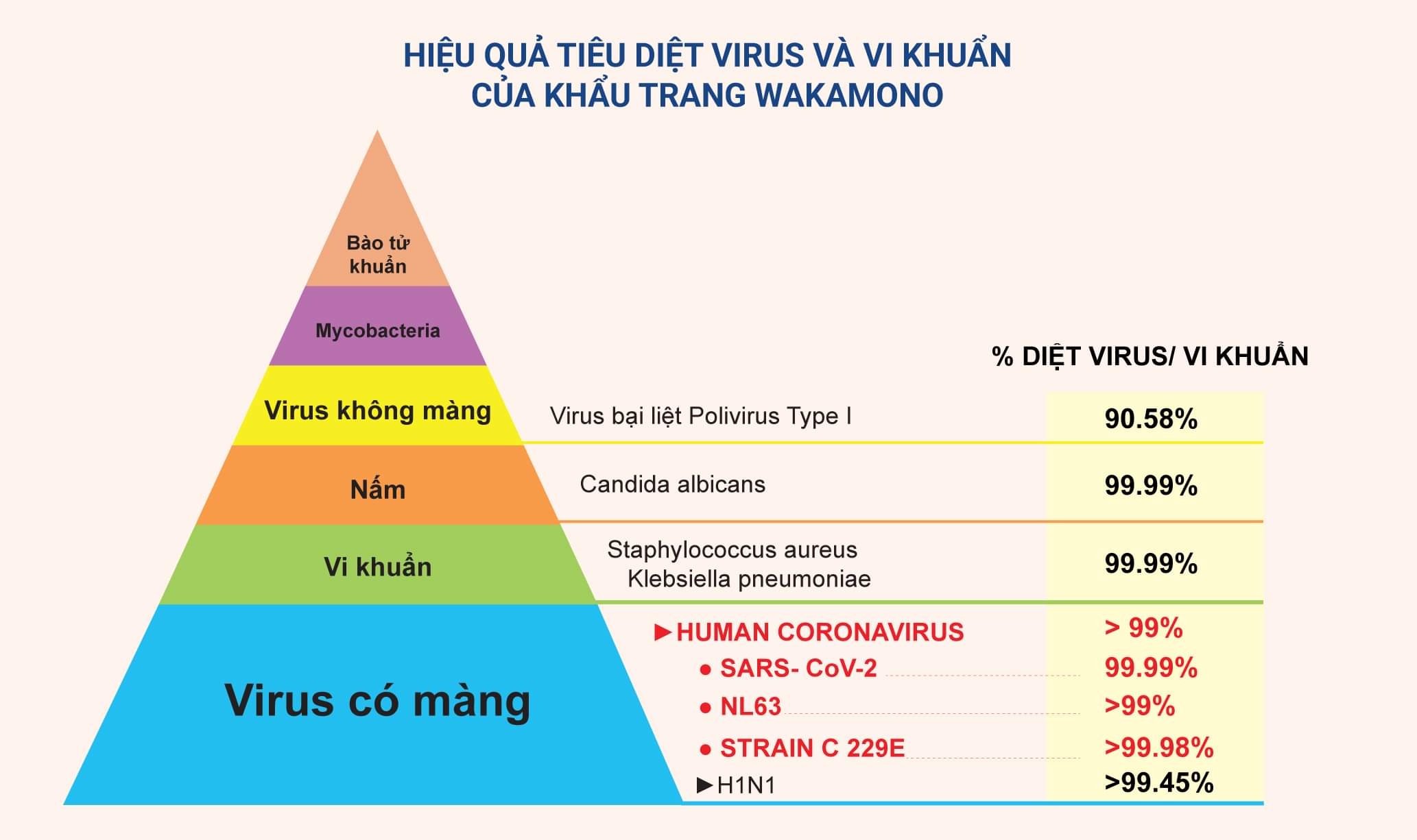 Khau trang Wakamono,  khau trang chong covid-19 anh 2