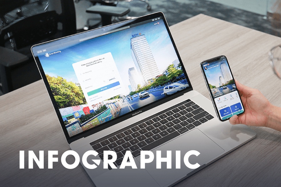 Vi sao dich vu ngan hang so duoc nguoi dung yeu thich? hinh anh