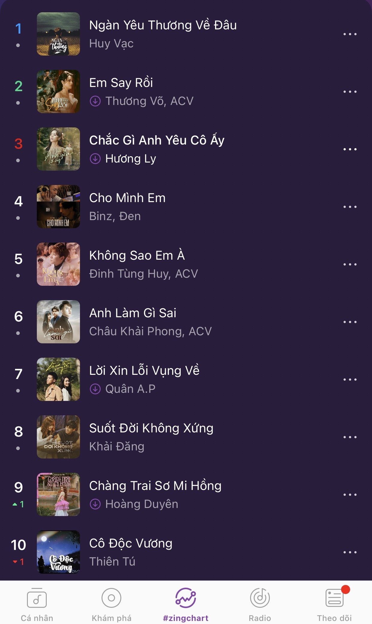 Zing MP3 ảnh 1 Zing MP3 anh 1