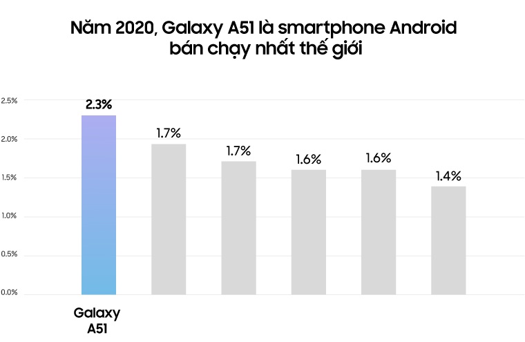 Samsung,  Galaxy A anh 1