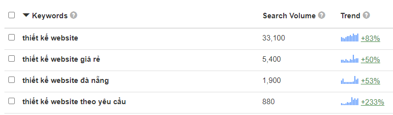 Bizfly,  thiet ke website anh 1