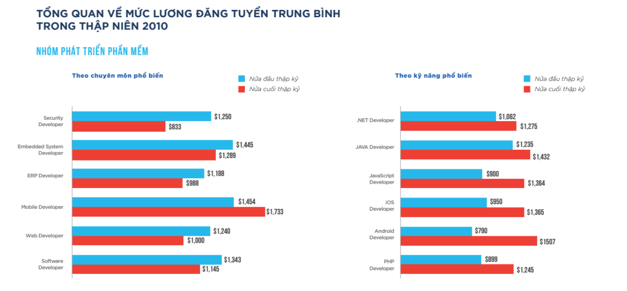 FPT Aptech,  tuyen sinh IT anh 1