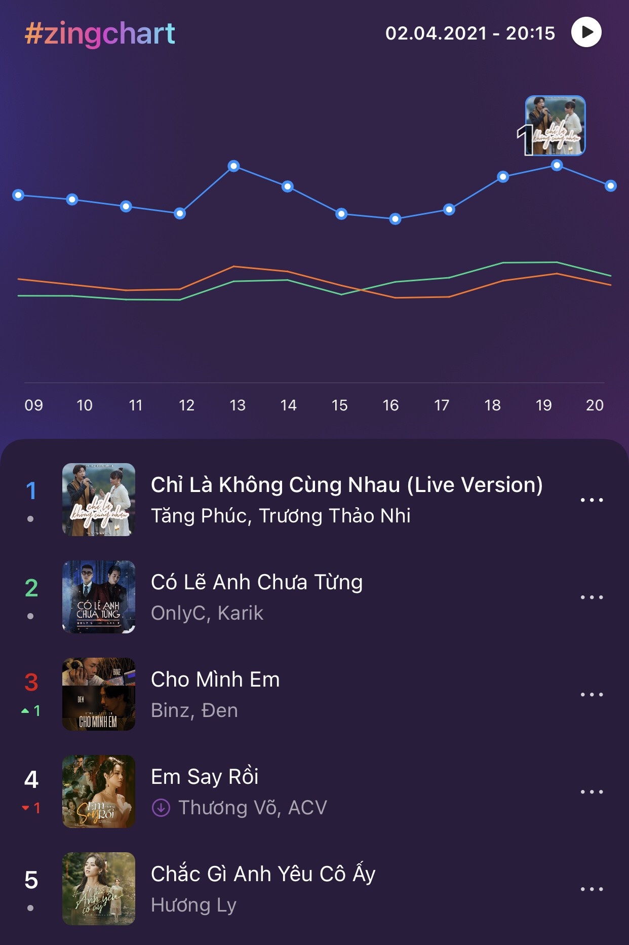 Zing MP3 ảnh 1 Zing MP3 anh 1