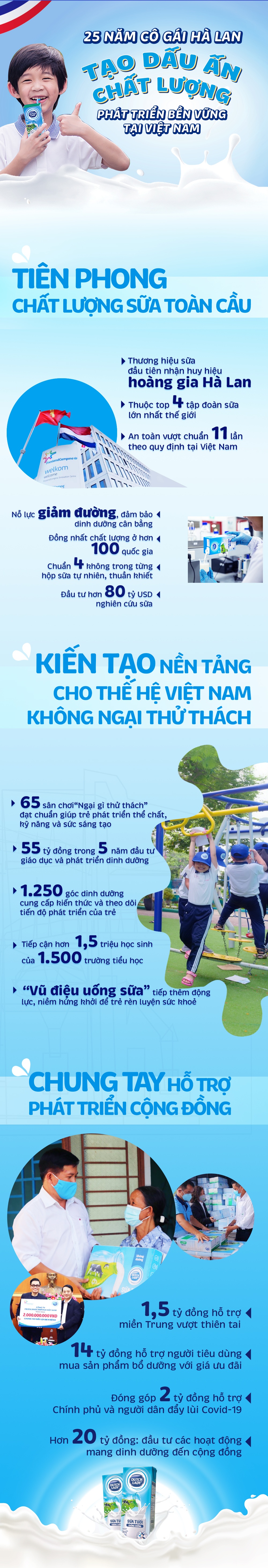 FCV,  Co Gai Ha Lan anh 1