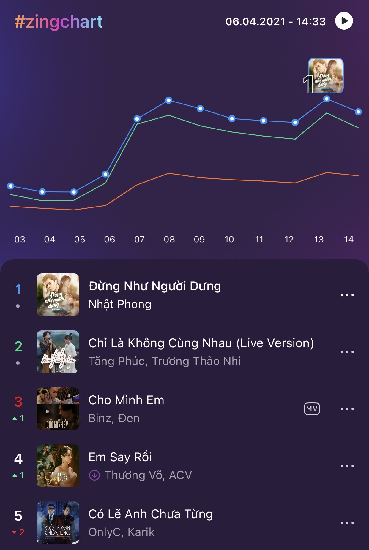 Zing MP3 ảnh 1 Zing MP3 anh 1