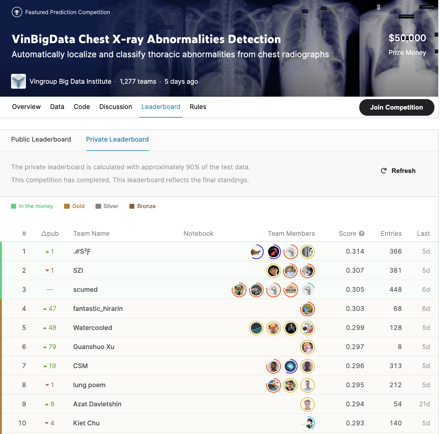 VinBigdata,  Vingroup anh 1