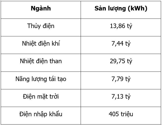 Tap doan Dien luc Viet Nam anh 1