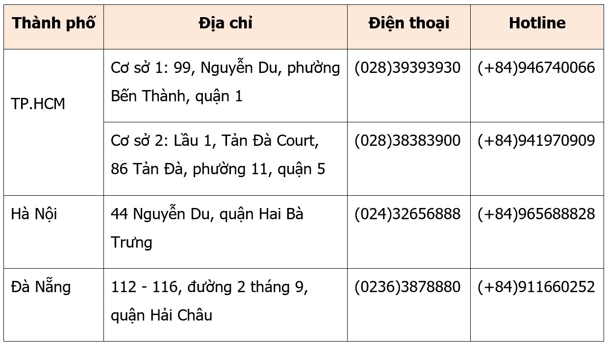 Phong kham ACC anh 3