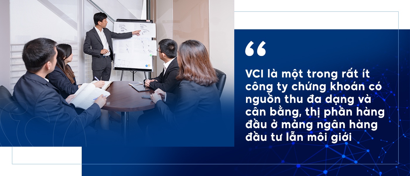 Chung khoan Ban Viet,  VCI anh 3