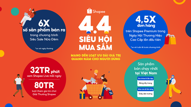 Shopee,  Sieu hoi mua sam anh 1