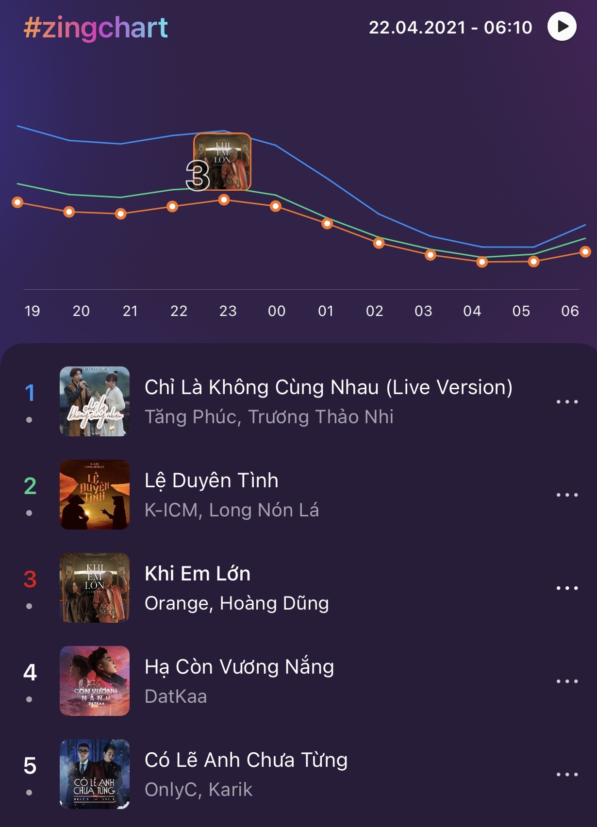 Zing MP3 ảnh 1 Zing MP3 anh 1