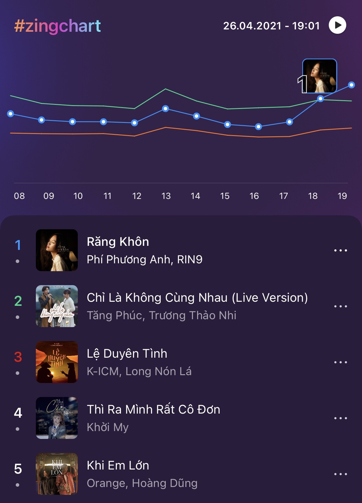 #zingchart real-time,  Zing MP3 anh 1