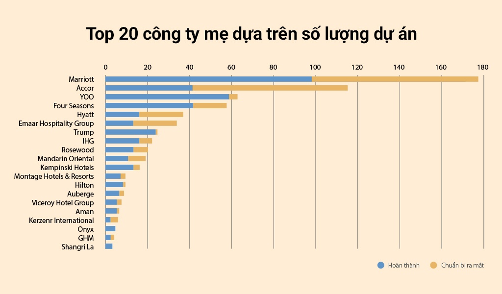 bat dong san hang hieu anh 3