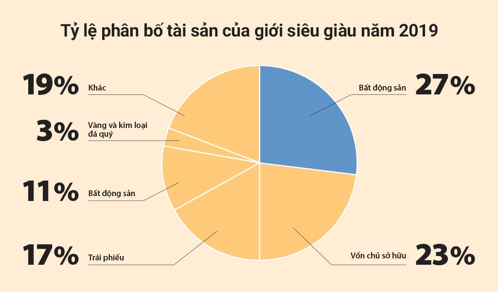bat dong san hang hieu anh 6