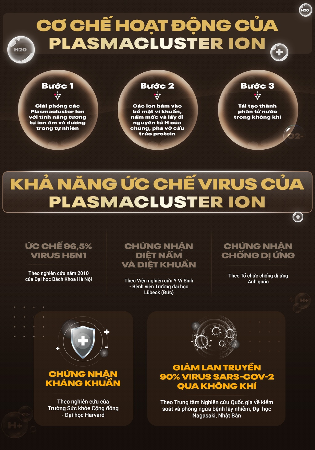 Sharp,  Plasmacluster Ion anh 4