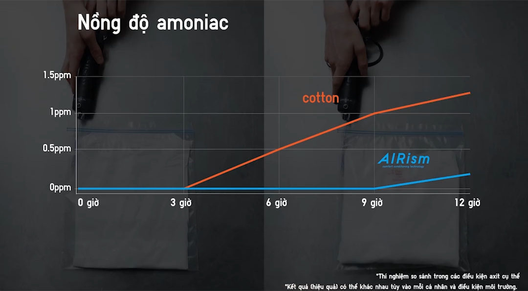 uniqlo,  AIRism anh 1