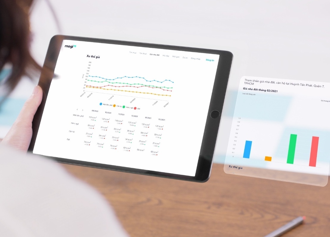 Cong nghe thay doi cach thuc mua ban BDS nhu the nao? hinh anh