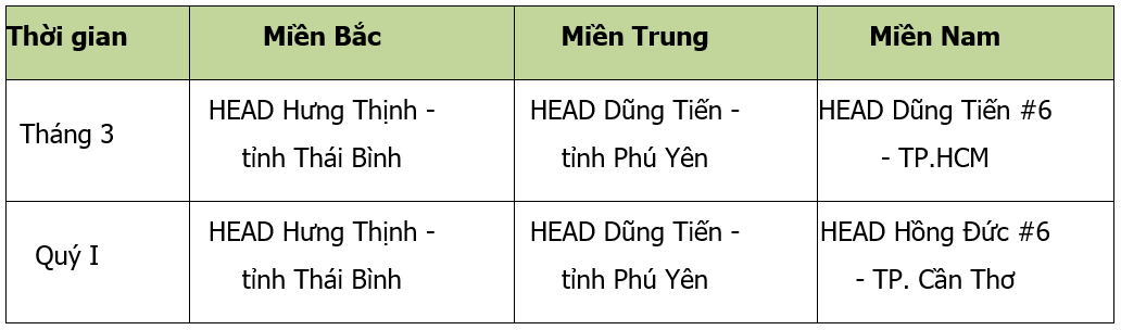 lai xe an toan,  xe may anh 3