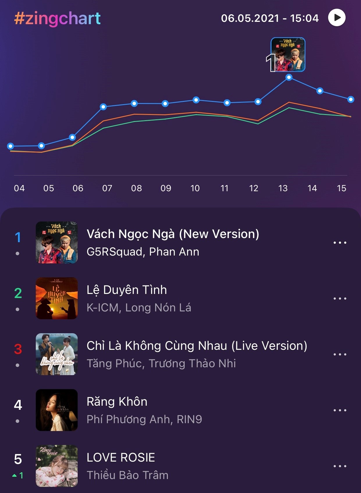 Thieu Bao Tram,  Zing MP3 anh 1