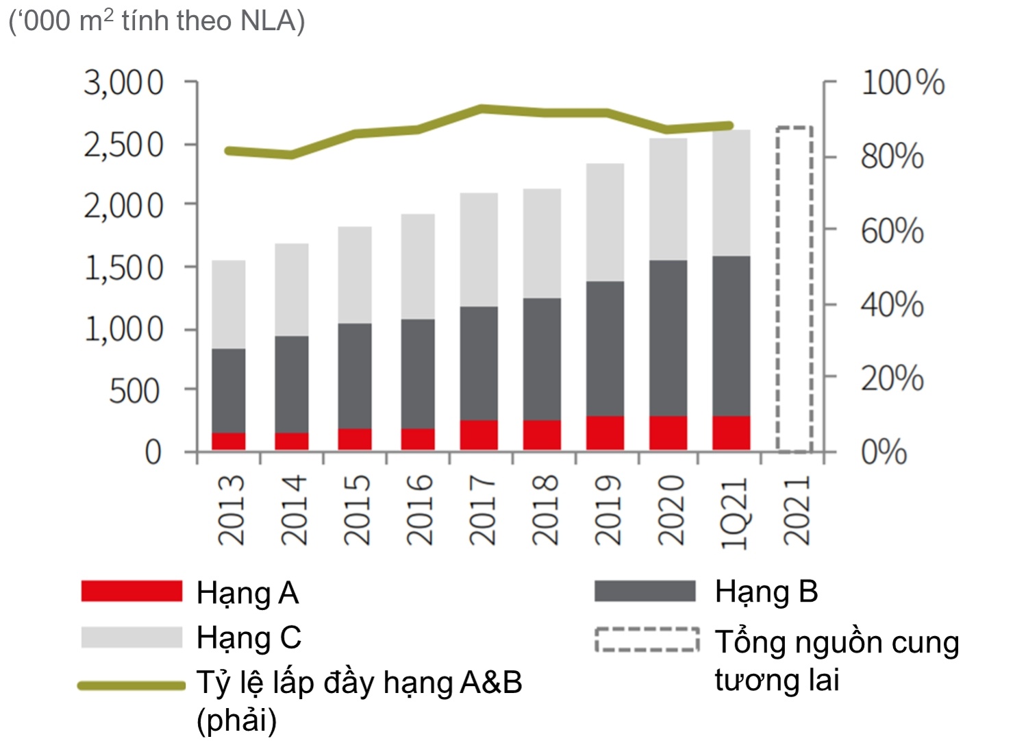 Masterise Homes anh 2