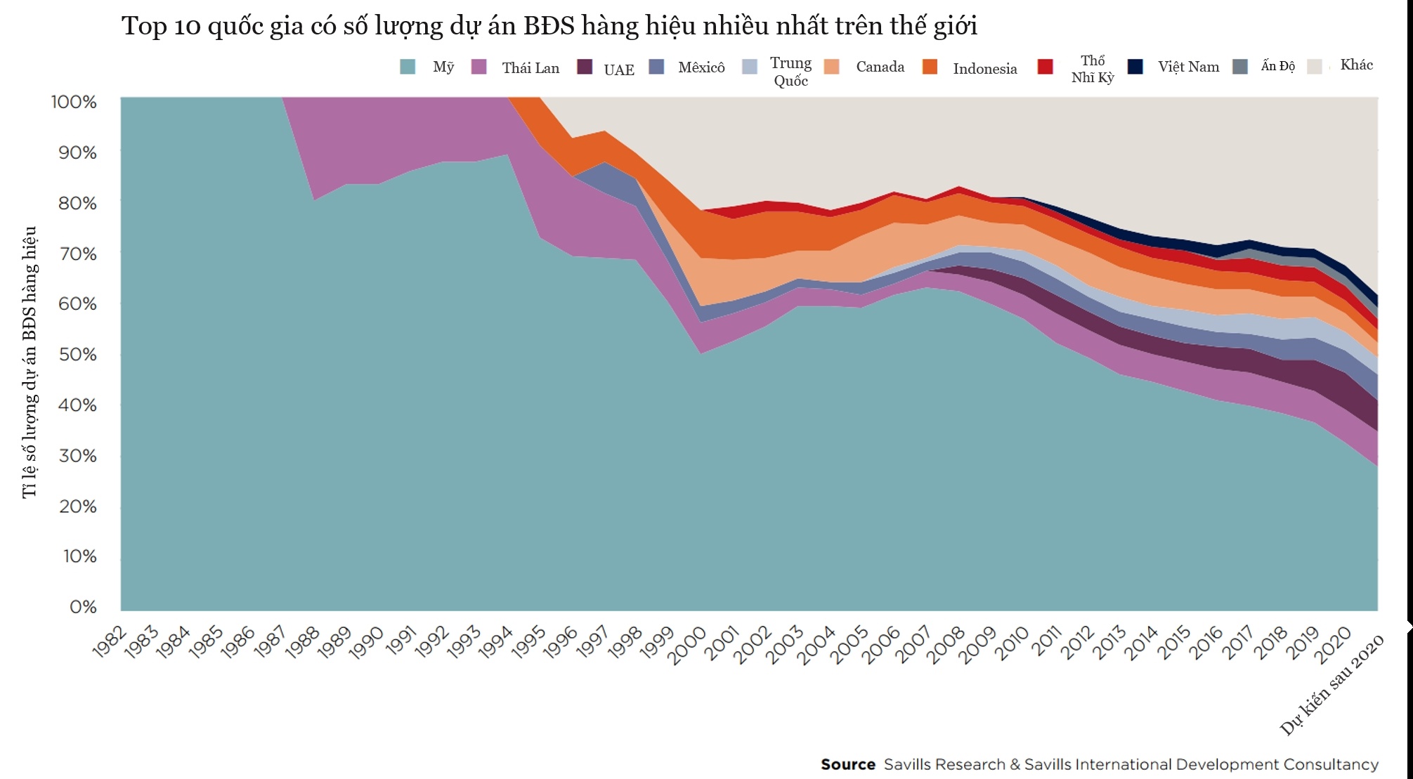 Masterise,  Grand Marina,  Saigon anh 2
