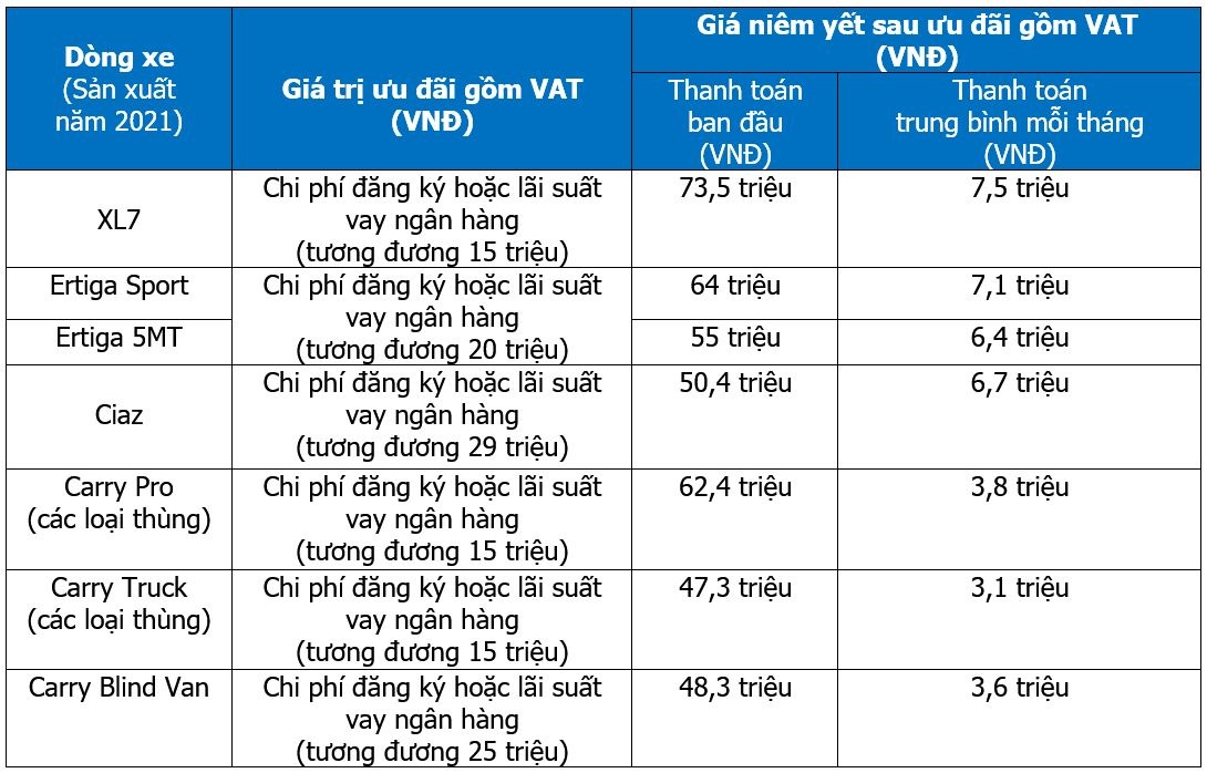 Suzuki,  Suzuki Carry anh 4
