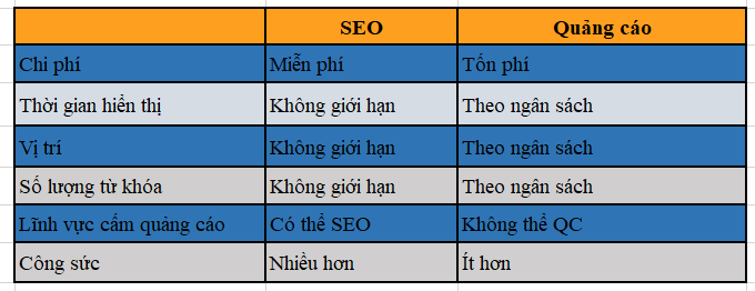 loi ich cua SEO anh 3