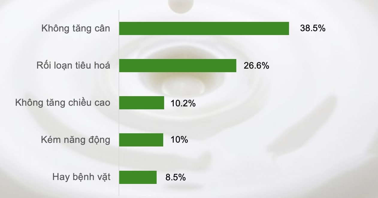 dấu hiệu không hợp sữa ảnh 2 dau hieu khong hop sua anh 2