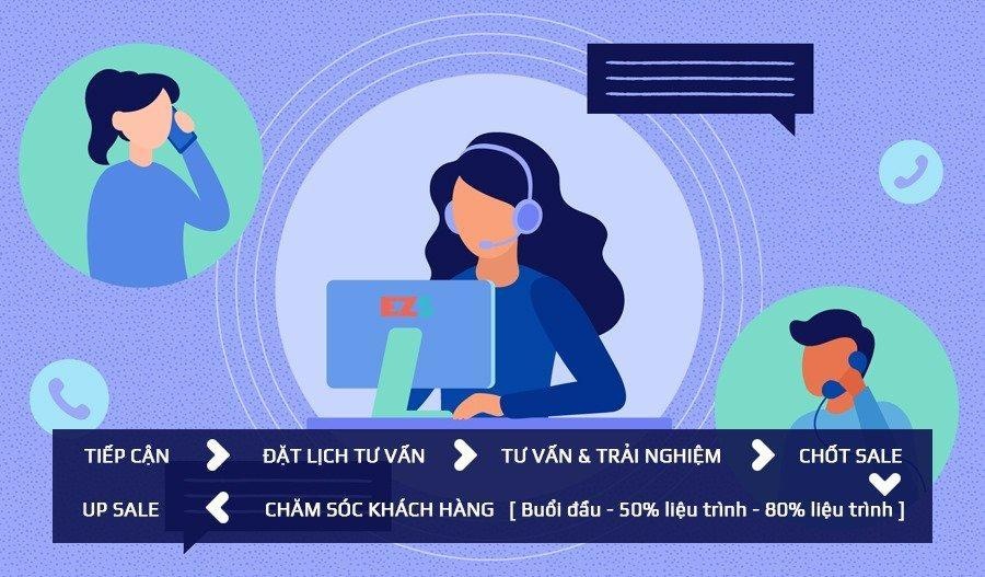 cong nghe lam dep,  nganh lam dep anh 4