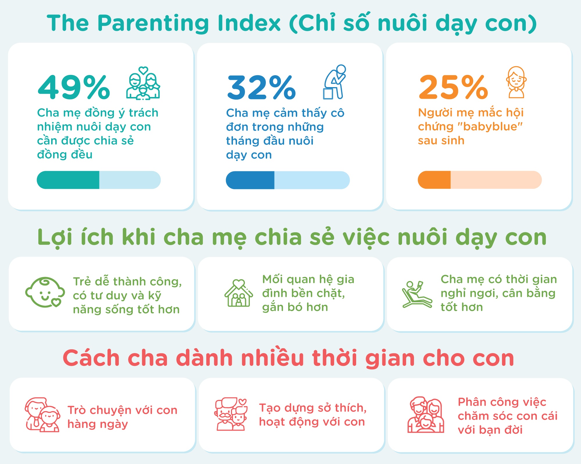 Chỉ số nuôi dạy con ảnh 5 Chi so nuoi day con anh 5
