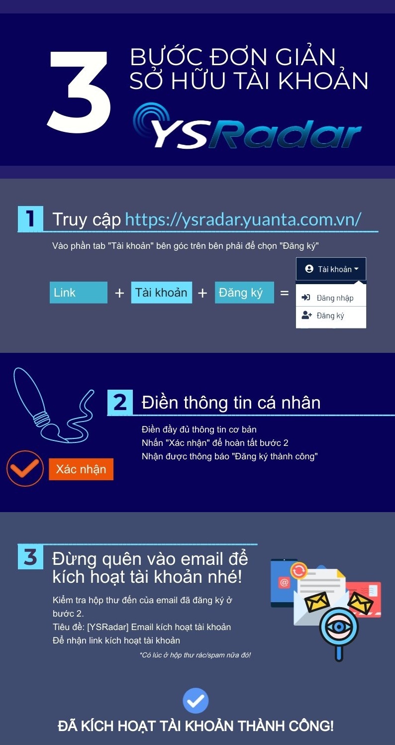 YSradar,  YSVN anh 4