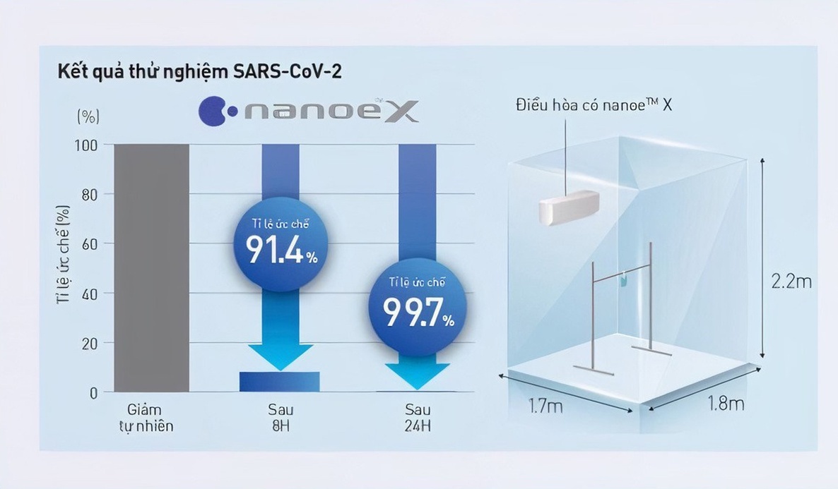 dieu hoa nhiet do anh 2