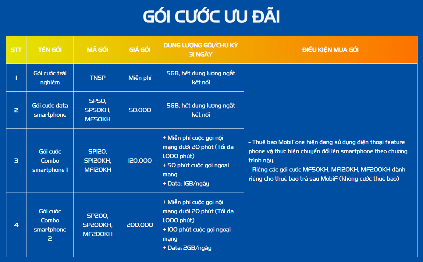 doi smartphone anh 3