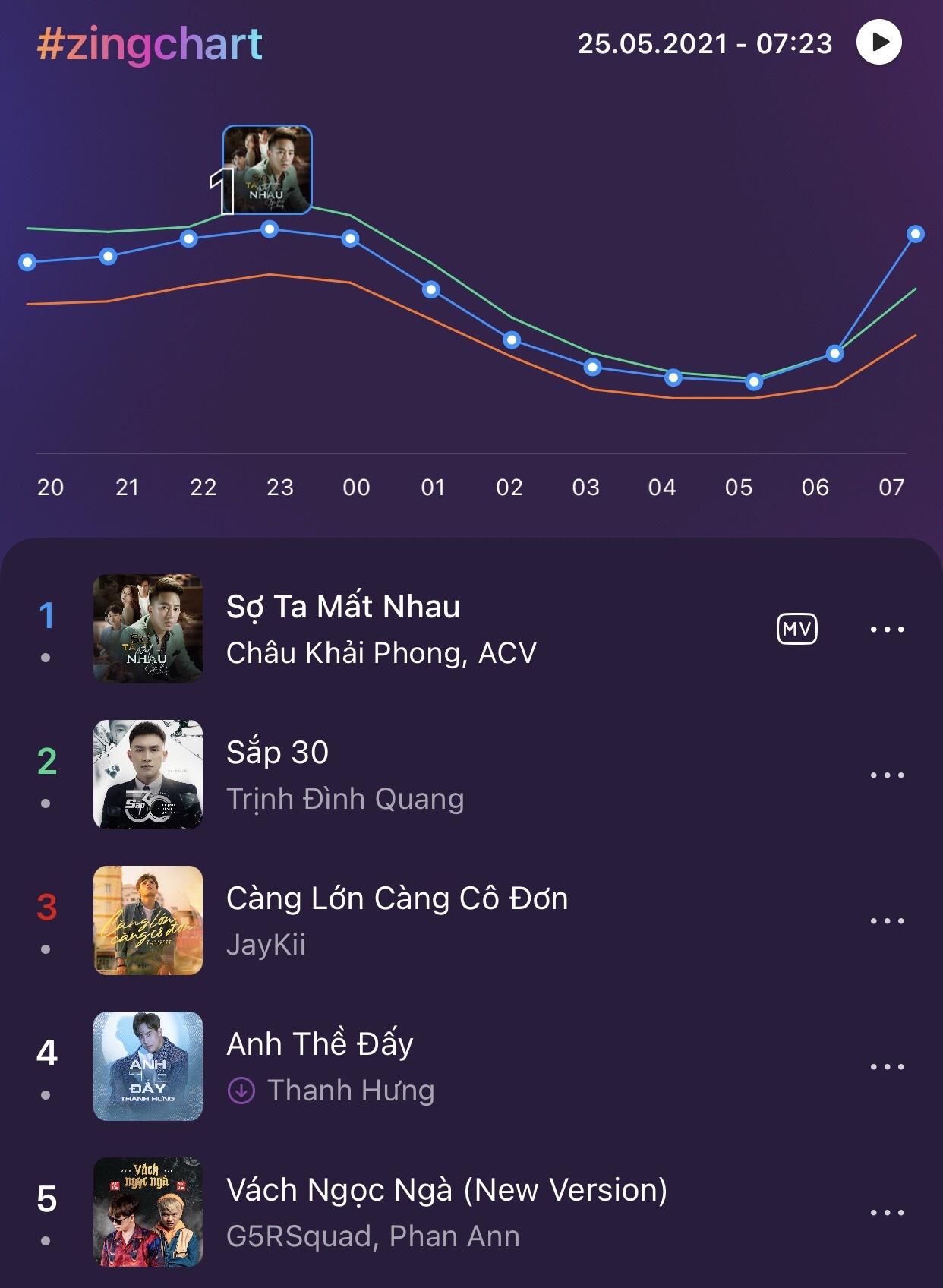 #zingchart,  MP3 anh 1