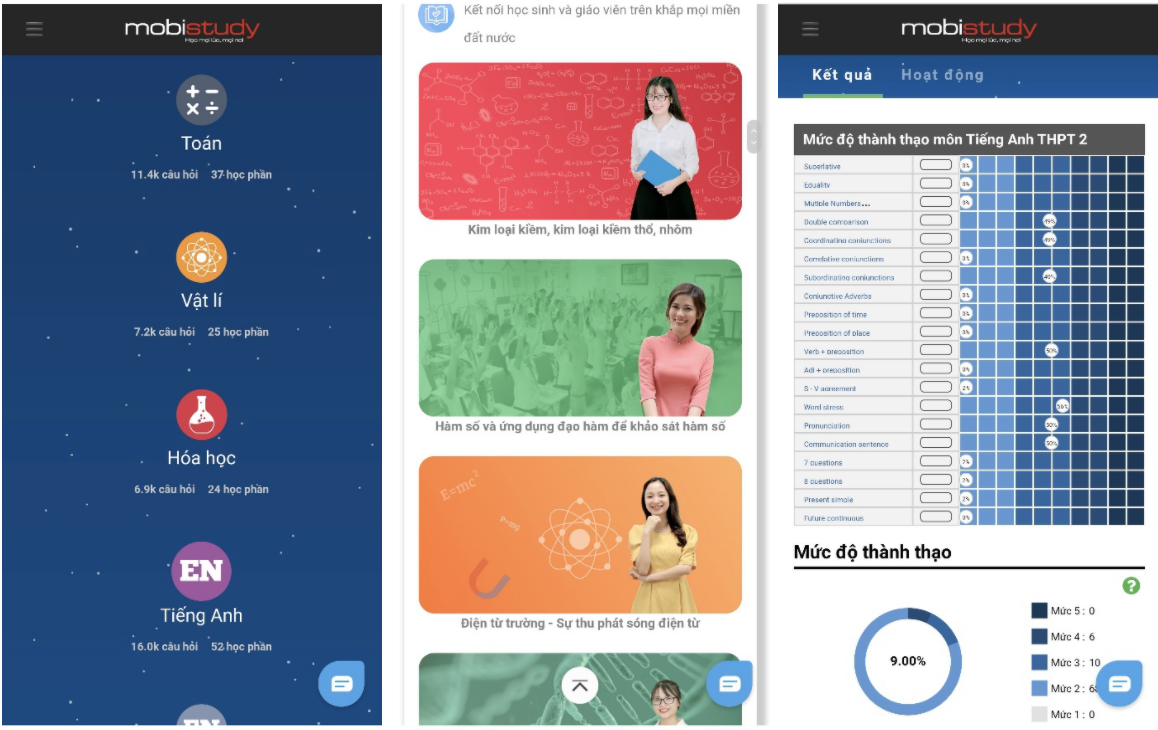 MobiFone,  ung dung AI anh 2