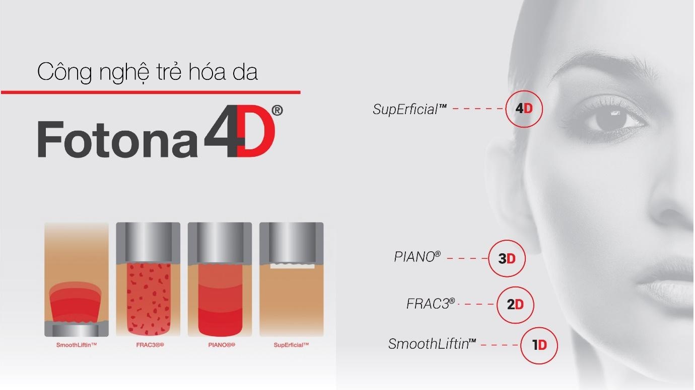 cham soc da,  cai thien lao hoa anh 2