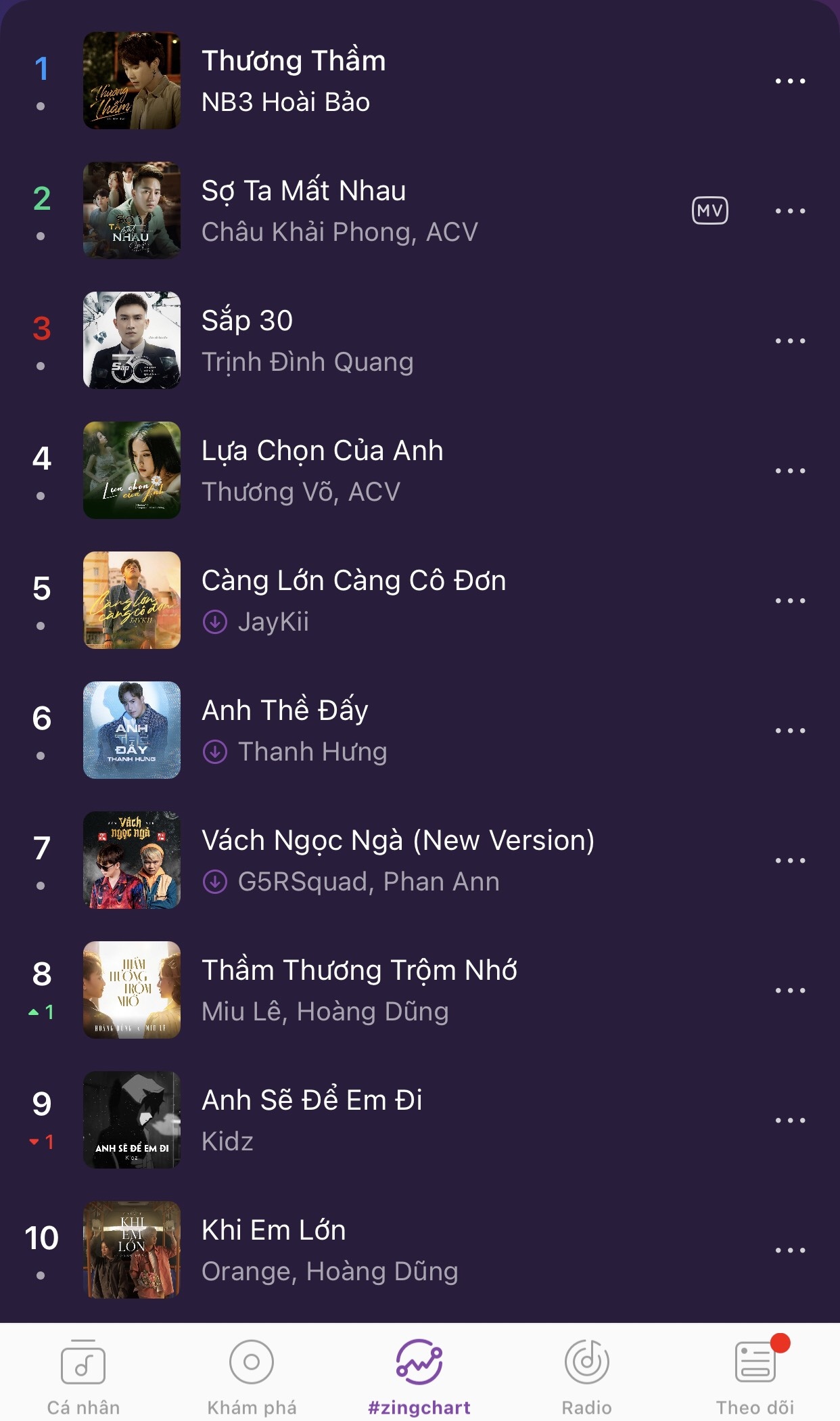 Zing MP3 ảnh 1 Zing MP3 anh 1