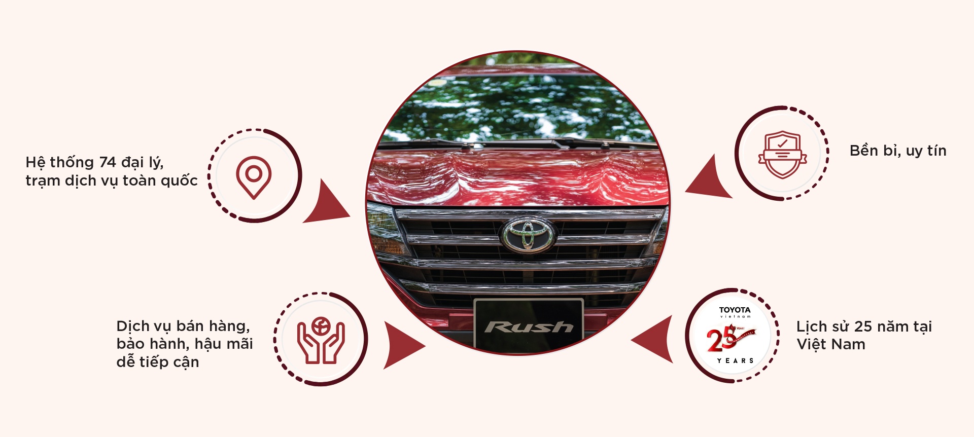 Toyota Rush ảnh 4 Toyota Rush anh 4