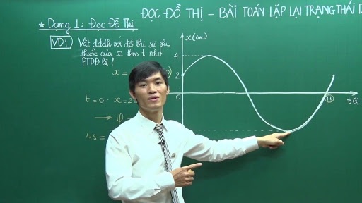 Hocmai.vn,  trung tâm ôn luyện trực tuyến ảnh 3 Hocmai.vn,  trung tam on luyen truc tuyen anh 3