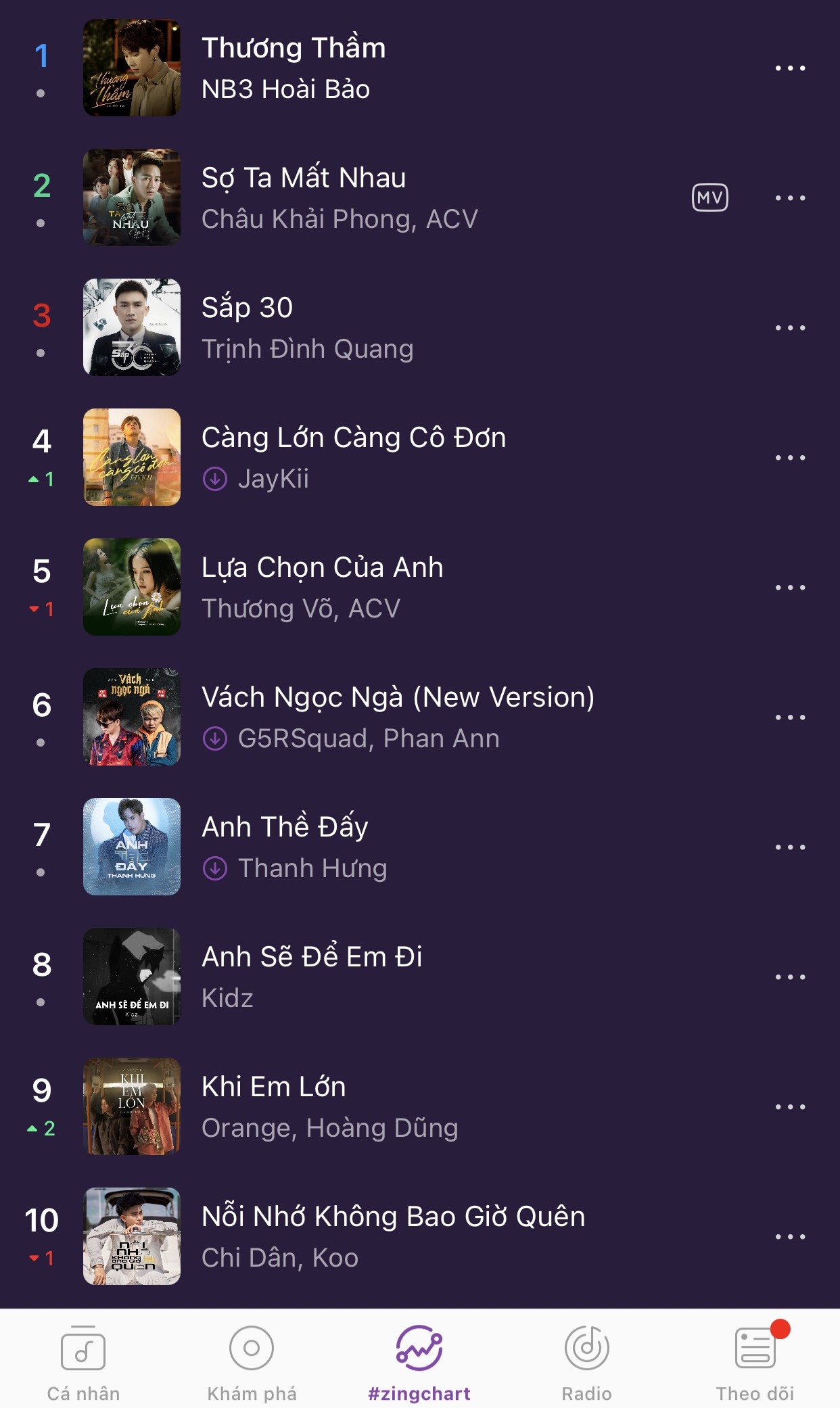 #zingchart real-time,  Zing MP3 anh 1