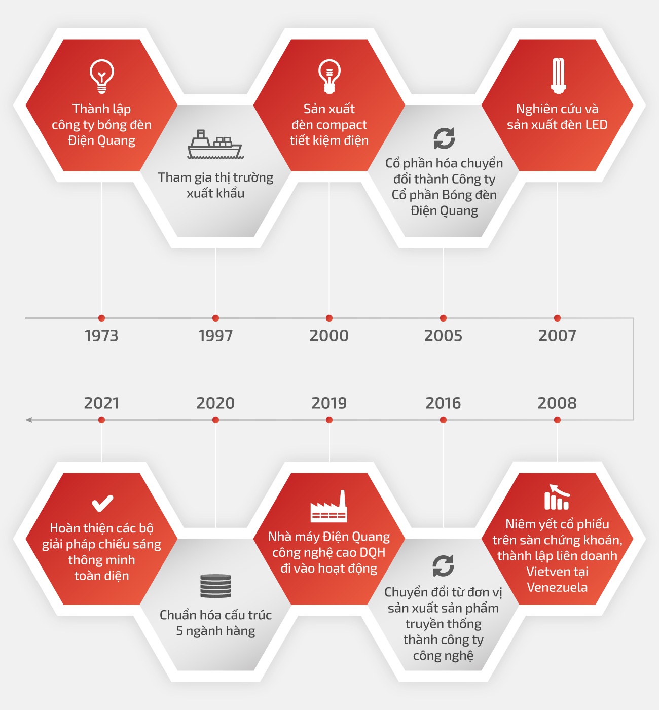 giai phap chieu sang,  chieu sang thong minh anh 1