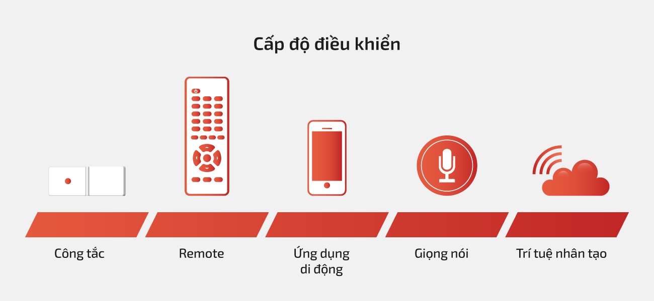 giai phap chieu sang,  chieu sang thong minh anh 4