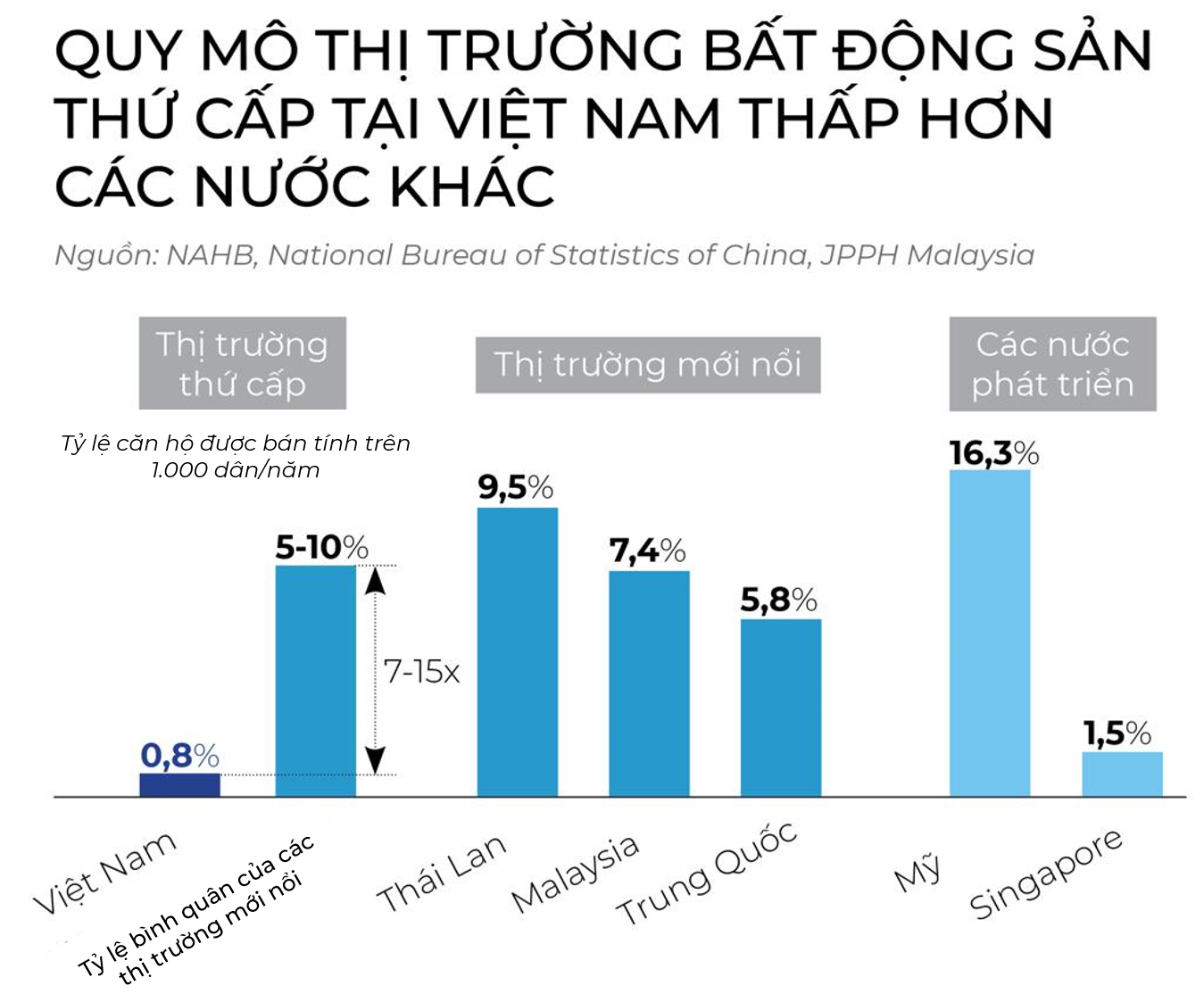 Nha doi nha,  Masterise Homes anh 2